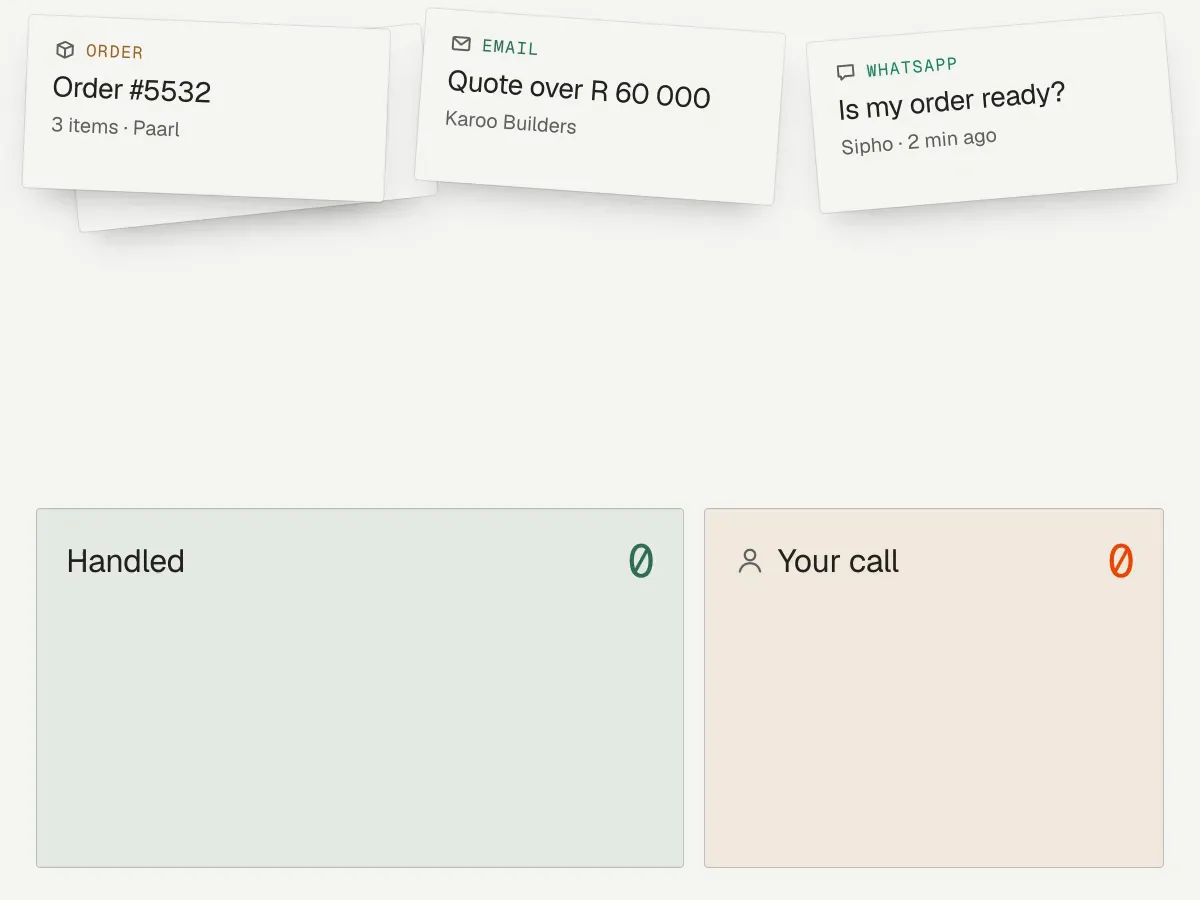 Diagram: orders, emails and WhatsApp messages arrive and BizSage sorts them. A live report shows 18 of the day’s 20 jobs handled automatically, saving 32.6 hours and R 4 890, with 2, including a delivery complaint, passed to your team for a judgement call.